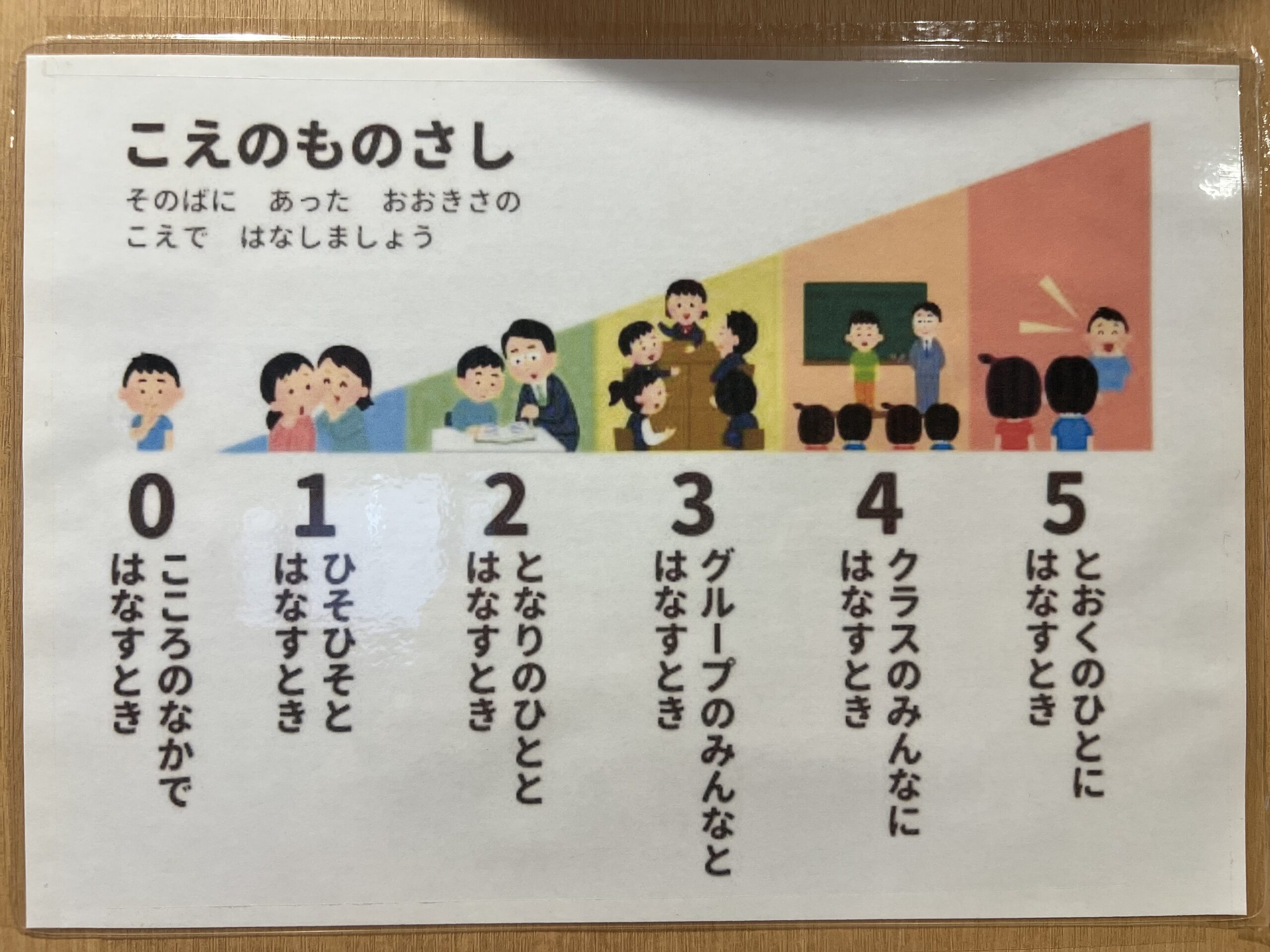 「こえのものさし✨」